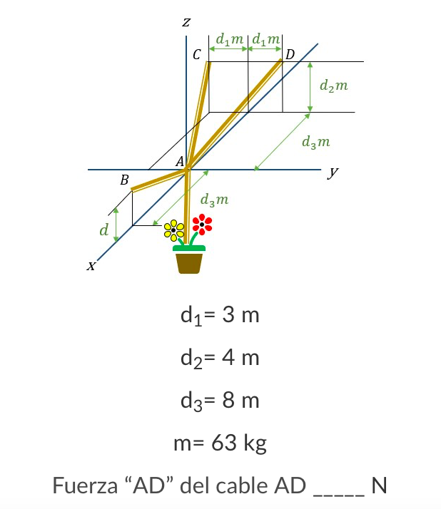 dim d,m|
C
D
d2m
dzm
A
y
B
dzm
d
d1= 3 m
d2= 4 m
d3= 8 m
m= 63 kg
Fuerza "AD" del cable AD _N
