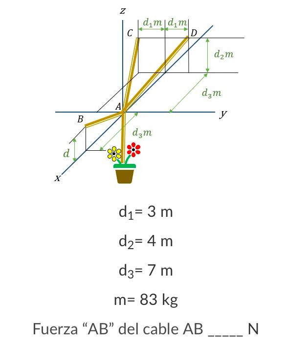 dim|d,m|
C
D
d2m
dzm
A
y
В
dzm
d
d1= 3 m
d2= 4 m
d3= 7 m
m= 83 kg
Fuerza "AB" del cable AB N
