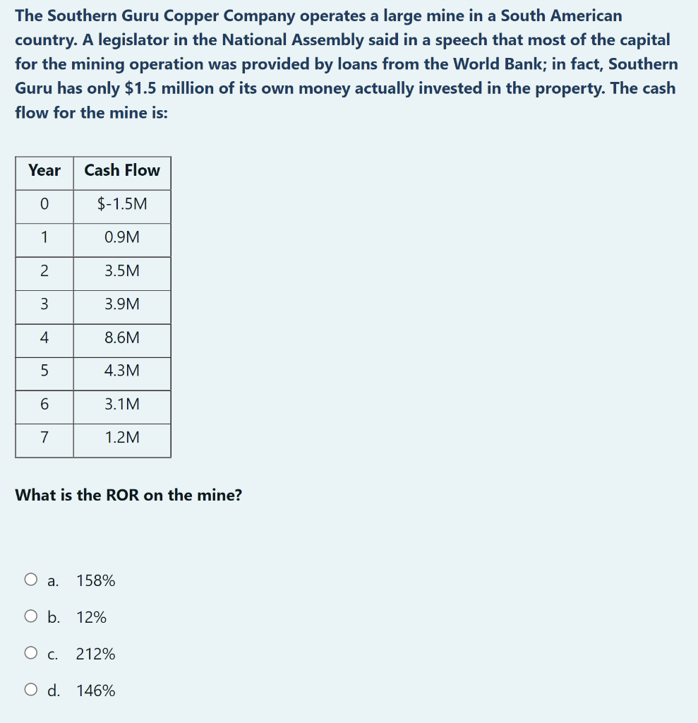 The Southern Guru Copper Company operates a large mine in a South American
country. A legislator in the National Assembly said in a speech that most of the capital
for the mining operation was provided by loans from the World Bank; in fact, Southern
Guru has only $1.5 million of its own money actually invested in the property. The cash
flow for the mine is:
Year Cash Flow
0
$-1.5M
1
0.9M
2
3.5M
3
3.9M
4
8.6M
5
4.3M
6
3.1 M
7
1.2M
What is the ROR on the mine?
a. 158%
O b. 12%
O c. 212%
O d. 146%