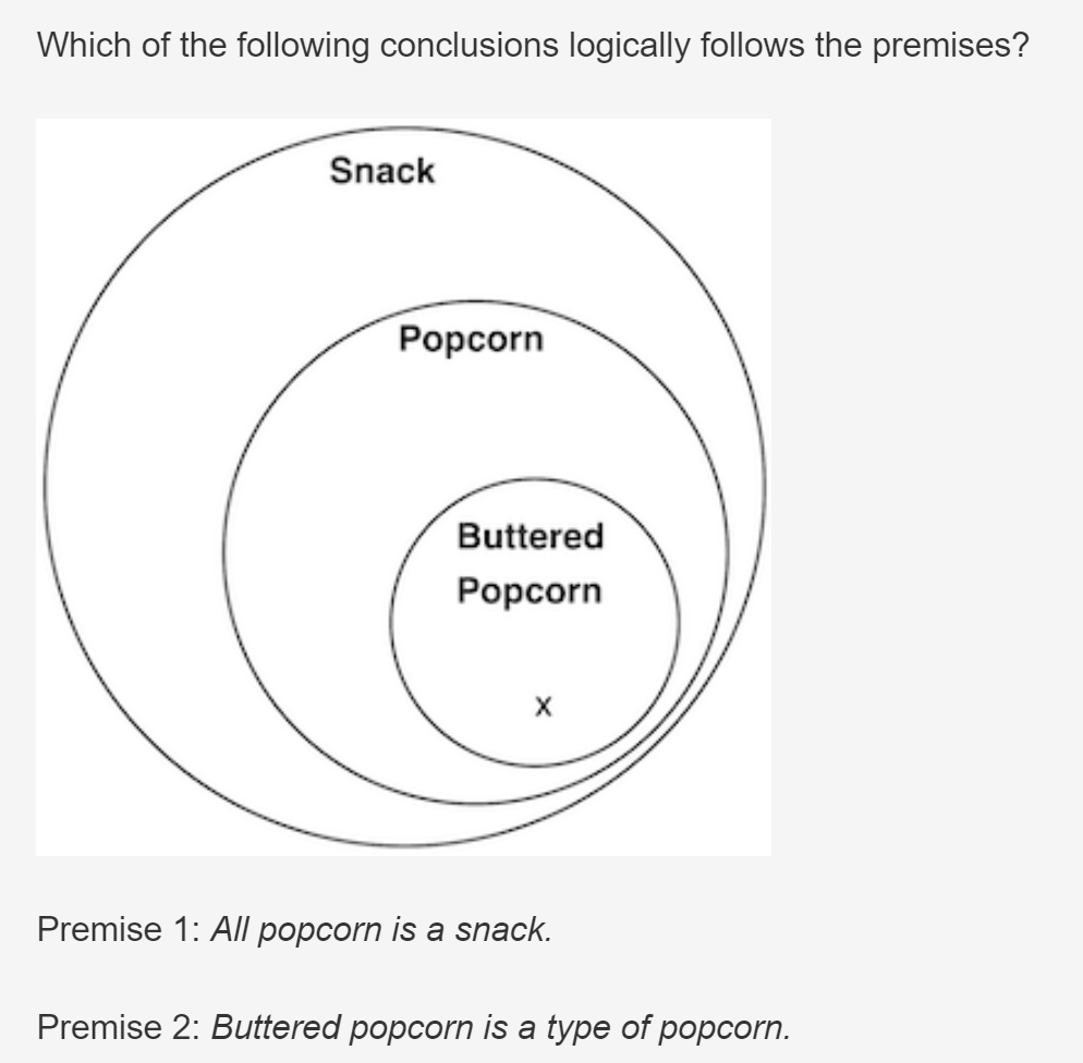Which of the following conclusions logically follows the premises?
Snack
Popcorn
Buttered
Popcorn
Premise 1: All popcorn is a snack.
Premise 2: Buttered popcorn is a type of popcorn.