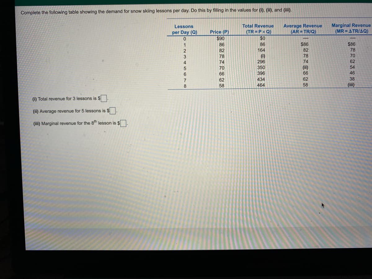 Complete the following table showing the demand for snow skiing lessons per day. Do this by filling in the values for (i), (ii), and (iii).
Average Revenue
(AR = TR/Q)
Marginal Revenue
(MR = ATR/AQ)
Lessons
Total Revenue
Price (P)
(TR =P× Q)
$0
per Day (Q)
$90
$86
82
86
86
$86
82
164
78
(i)
296
3
78
78
70
74
74
62
70
350
(ii)
54
6
66
396
66
46
7
62
434
62
38
8
58
464
58
(iii)
(i) Total revenue for 3 lessons is $.
(ii) Average revenue for 5 lessons is $.
(iii) Marginal revenue for the 8th lesson is $.
