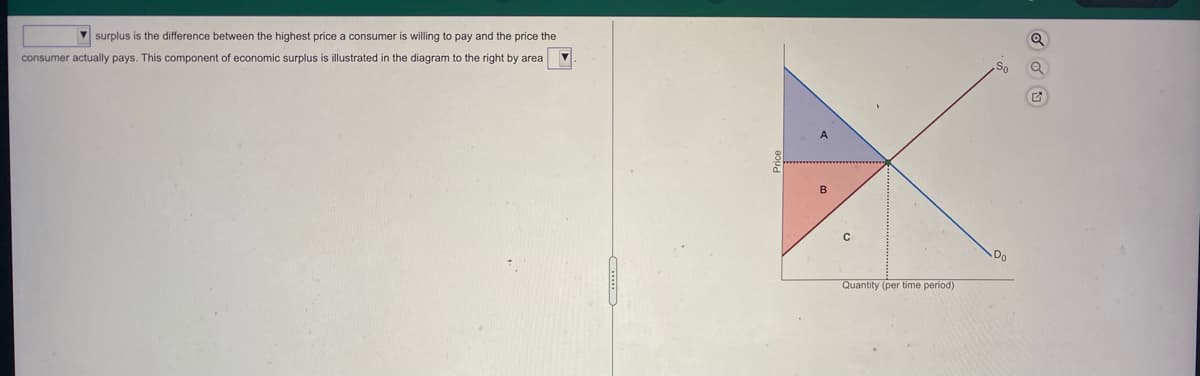 V surplus is the difference between the highest price a consumer is willing to
and the price the
consumer actually pays. This component of economic surplus is illustrated in the diagram to the right by area
Do
Quantity (per time period)
