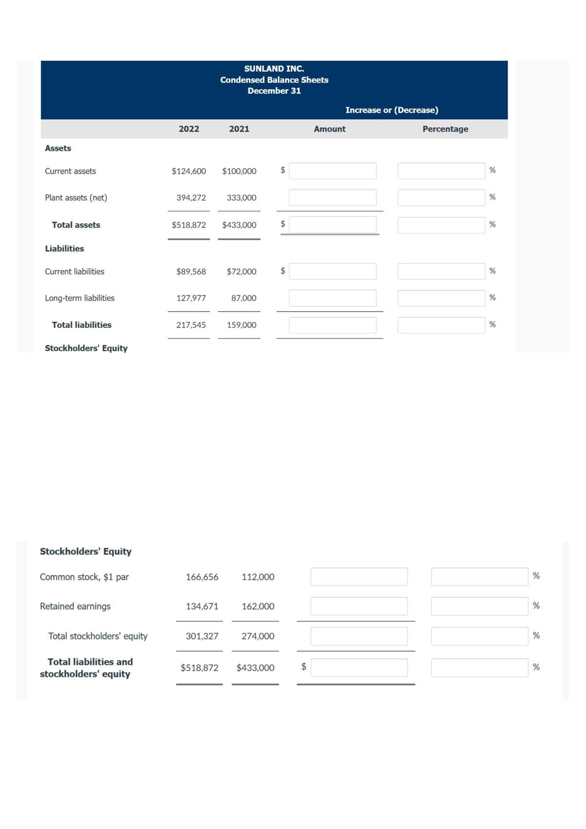 Assets
Current assets
Plant assets (net)
Total assets
Liabilities
Current liabilities
Long-term liabilities
Total liabilities
Stockholders' Equity
Stockholders' Equity
Common stock, $1 par
Retained earnings
Total stockholders' equity
Total liabilities and
stockholders' equity
2022
394,272
$124,600 $100,000
127,977
$518,872 $433,000
217,545
SUNLAND INC.
Condensed Balance Sheets
December 31
$89,568 $72,000
166,656
2021
134,671
301,327
333,000
87,000
159,000
112,000
162,000
274,000
$518,872 $433,000
tA
LA
$
Increase or (Decrease)
Amount
Percentage
%
%
%
%
%
%
%
%
%
%