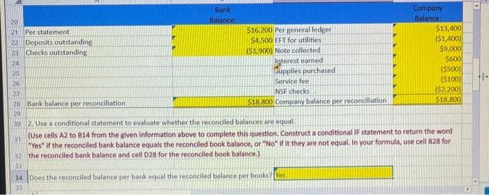 20
21 Per statement
22 Deposits outstanding
23 Checks outstanding
24
25
Bank
Balance:
$16,200 Per general ledger
$4,500 EFT for utilities
($1,900) Note collected
Interest earned
Supplies purchased
Service fee
NSF checks
$18.800 Company balance per reconciliation
Company
Balance:
$13,400
($1,400)
$9,000
$600
($500)
($100)
($2,200)
$18,800
26
27
28 Bank balance per reconciliation
29
30
2. Use a conditional statement to evaluate whether the reconciled balances are equal.
31
(Use cells A2 to B14 from the given information above to complete this question. Construct a conditional IF statement to return the word
"Yes" if the reconciled bank balance equals the reconciled book balance, or "No" if it they are not equal. In your formula, use cell 828 for
32 the reconciled bank balance and cell D28 for the reconciled book balance.)
33
34 Does the reconciled balance per bank equal the reconciled balance per books? Yes
4