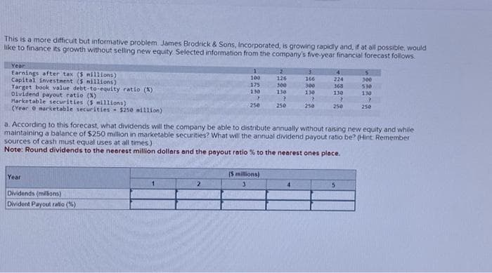 This is a more difficult but informative problem. James Brodrick & Sons, Incorporated, is growing rapidly and, if at all possible, would
like to finance its growth without selling new equity Selected information from the company's five-year financial forecast follows.
Year
Earnings after tax (5 millions)
Capital investment (5 millions)
Target book value debt-to-equity ratio (X)
Dividend payout ratio (X)
Marketable securities (5 millions)
(Year marketable securities $250 million)
Year
1
100
175
130
Dividends (millions)
Divident Payout ratio (%)
250
126
300
(5 millions)
130
?
250
3
166
300
130
?
250
4
224
368
130
2
250
a. According to this forecast, what dividends will the company be able to distribute annually without raising new equity and while
maintaining a balance of $250 million in marketable securities? What will the annual dividend payout ratio be? (Hint: Remember
sources of cash must equal uses at all times)
Note: Round dividends to the nearest million dollars and the payout ratio % to the nearest ones place.
5
5
300
530
130
?
250