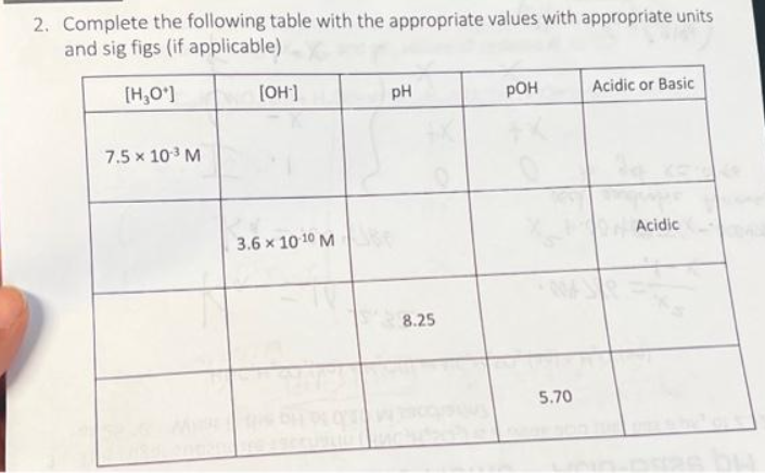 2. Complete the following table with the appropriate values with appropriate units
and sig figs (if applicable)
[H₂O*]
7.5 × 10³ M
[OH-]
3.6 x 10-10 M
pH
8.25
pOH
5.70
Acidic or Basic
Acidic