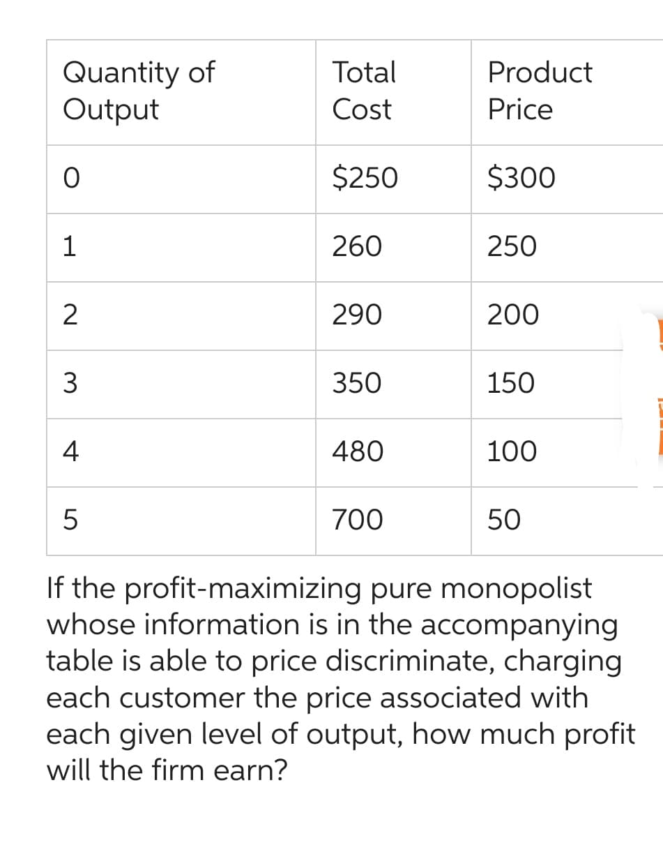 Quantity of
Total
Product
Output
Cost
Price
0
$250
$300
1
260
250
2
290
200
3
350
150
4
480
100
50
700
50
If the profit-maximizing pure monopolist
whose information is in the accompanying
table is able to price discriminate, charging
each customer the price associated with
each given level of output, how much profit
will the firm earn?