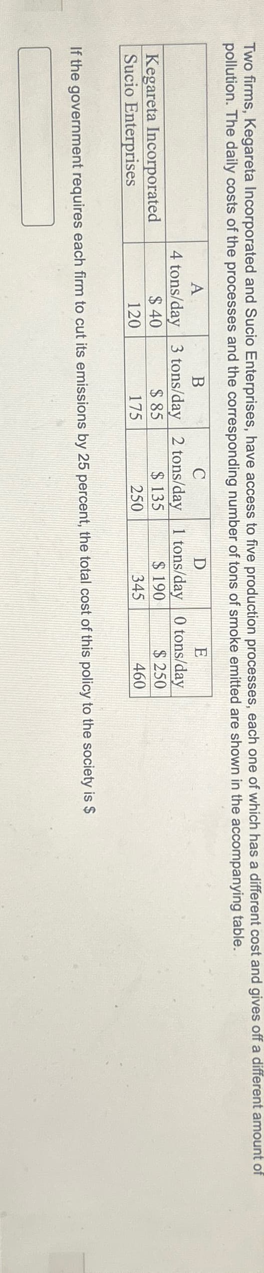 Two firms, Kegareta Incorporated and Sucio Enterprises, have access to five production processes, each one of which has a different cost and gives off a different amount of
pollution. The daily costs of the processes and the corresponding number of tons of smoke emitted are shown in the accompanying table.
Kegareta Incorporated
Sucio Enterprises
A
B
D
E
C
4 tons/day 3 tons/day 2 tons/day 1 tons/day 0 tons/day
$ 40
120
$ 85
175
$ 135
250
$ 190
345
$ 250
460
If the government requires each firm to cut its emissions by 25 percent, the total cost of this policy to the society is $