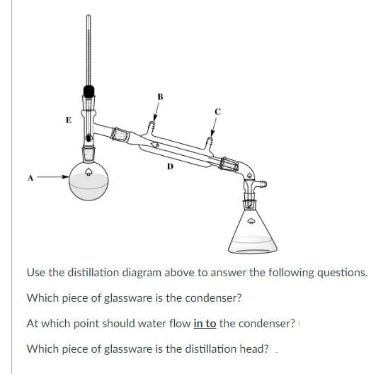 E
G
D
Use the distillation diagram above to answer the following questions.
Which piece of glassware is the condenser?
At which point should water flow in to the condenser?
Which piece of glassware is the distillation head?