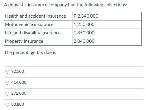 A domestic insurance company had the following collections:
Health and accident insurance
P 2,340,000
Motor vehicle insurance
1,250,000
Life and disability insurance
Property Insurance
1,850,000
2,840,000
The percentage tax due is
92,500
414,000
272,000
83,800
