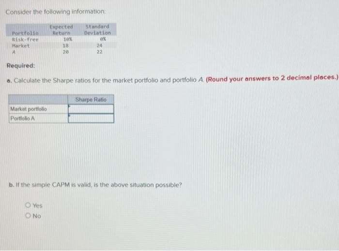 Consider the following information:
Portfolio
Risk-free
Market
A
Market portfolio
Portfolio A
Expected
Return
10%
O Yes
O No
18
20
Standard
Deviation
ex
Required:
a. Calculate the Sharpe ratios for the market portfolio and portfolio A. (Round your answers to 2 decimal places.)
24
22
Sharpe Ratio
b. If the simple CAPM is valid, is the above situation possible?