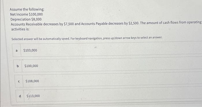 Assume the following:
Net Income $100,000
Depreciation $8,000
Accounts Receivable decreases by $7,500 and Accounts Payable decreases by $2,500. The amount of cash flows from operating
activities is:
Selected answer will be automatically saved. For keyboard navigation, press up/down arrow keys to select an answer.
a
$103,000
b $100,000
с
$108,000
d $113,000