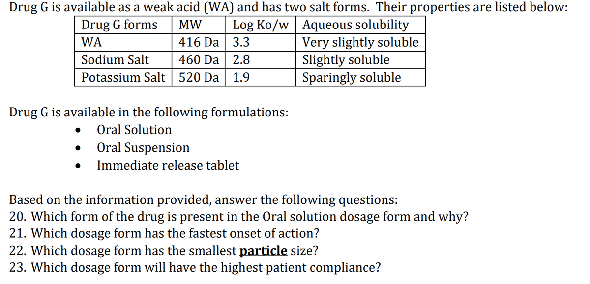 Drug G is available as a weak acid (WA) and has two salt forms. Their properties are listed below:
Log Ko/w Aqueous solubility
Very slightly soluble
Slightly soluble
Sparingly soluble
Drug G forms
MW
416 Da | 3.3
460 Da | 2.8
Potassium Salt 520 Da | 1.9
WA
Sodium Salt
Drug G is available in the following formulations:
Oral Solution
Oral Suspension
Immediate release tablet
Based on the information provided, answer the following questions:
20. Which form of the drug is present in the Oral solution dosage form and why?
21. Which dosage form has the fastest onset of action?
22. Which dosage form has the smallest particle size?
23. Which dosage form will have the highest patient compliance?
