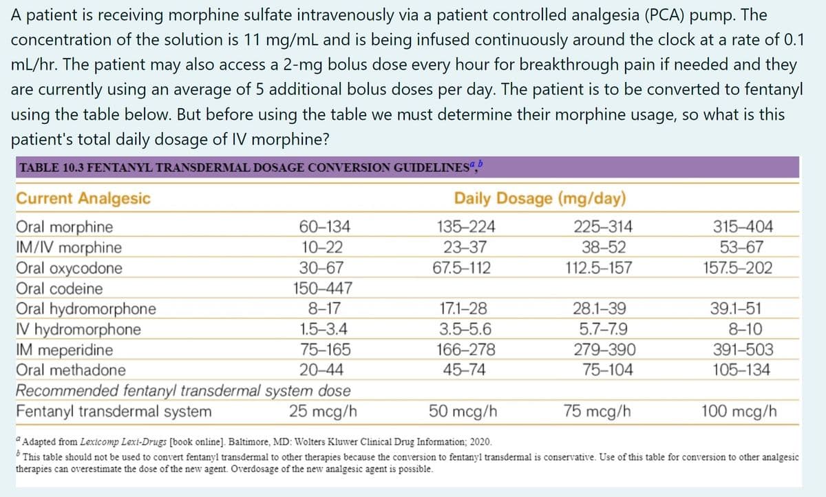 A patient is receiving morphine sulfate intravenously via a patient controlled analgesia (PCA) pump. The
concentration of the solution is 11 mg/mL and is being infused continuously around the clock at a rate of 0.1
mL/hr. The patient may also access a 2-mg bolus dose every hour for breakthrough pain if needed and they
are currently using an average of 5 additional bolus doses per day. The patient is to be converted to fentanyl
using the table below. But before using the table we must determine their morphine usage, so what is this
patient's total daily dosage of IV morphine?
TABLE 10.3 FENTANYL TRANSDERMAL DOSAGE CONVERSION GUIDELINES", b
Current Analgesic
Oral morphine
IM/IV morphine
Oral oxycodone
Oral codeine
Oral hydromorphone
IV hydromorphone
IM meperidine
Oral methadone
60-134
10-22
30-67
150-447
8-17
1.5-3.4
75-165
20-44
Recommended fentanyl transdermal system dose
Fentanyl transdermal system
25 mcg/h
Daily Dosage (mg/day)
135-224
23-37
67.5-112
17.1-28
3.5-5.6
166-278
45-74
225-314
38-52
112.5-157
28.1-39
5.7-7.9
279-390
75-104
315-404
53-67
157.5-202
75 mcg/h
39.1-51
8-10
391-503
105-134
50 mcg/h
"Adapted from Lexicomp Lexi-Drugs [book online]. Baltimore, MD: Wolters Kluwer Clinical Drug Information; 2020.
b
This table should not be used to convert fentanyl transdermal to other therapies because the conversion to fentanyl transdermal is conservative. Use of this table for conversion to other analgesic
therapies can overestimate the dose of the new agent. Overdosage of the new analgesic agent is possible.
100 mcg/h