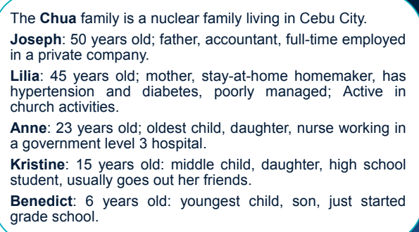 The Chua family is a nuclear family living in Cebu City.
Joseph: 50 years old; father, accountant, full-time employed
in a private company.
Lilia: 45 years old; mother, stay-at-home homemaker, has
hypertension and diabetes, poorly managed; Active in
church activities.
Anne: 23 years old; oldest child, daughter, nurse working in
a government level 3 hospital.
Kristine: 15 years old: middle child, daughter, high school
student, usually goes out her friends.
Benedict: 6 years old: youngest child, son, just started
grade school.