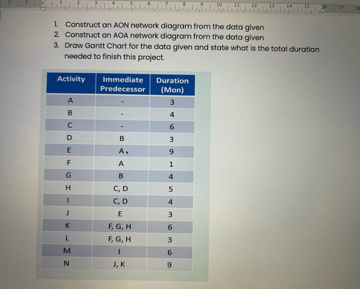 Activity
4
A
B
C
D
E
F
G
H
I
J
K
L
M
N
5
Immediate
Predecessor
6
B
Α.
A
B
CD
C, D
E
F, G, H
F, G, H
n
J, K
8
9
Duration
(Mon)
3
4
6
3
9
1
4
5
4
3
6
3
6
10
11
12
L
1. Construct an AON network diagram from the data given
2. Construct an AOA network diagram from the data given
3. Draw Gantt Chart for the data given and state what is the total duration
needed to finish this project.
13
L
14
H
15
4
17
18