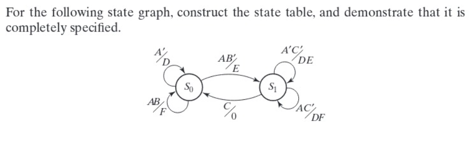 For the following state graph, construct the state table, and demonstrate that it is
completely specified.
AB
D
So
A'C'
DE
AC/D
AB
E
S₁
%
AC/D
DF