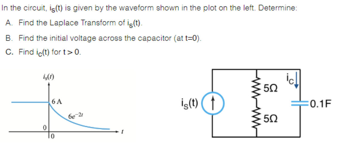In the circuit, is(t) is given by the waveform shown in the plot on the left. Determine:
A. Find the Laplace Transform of is (t).
B. Find the initial voltage across the capacitor (at t=0).
C. Find ic(t) for t > 0.
iş(1)
0
6 A
0
6e-21
1
is(t) ↑
502
5Ω
502
0.1F