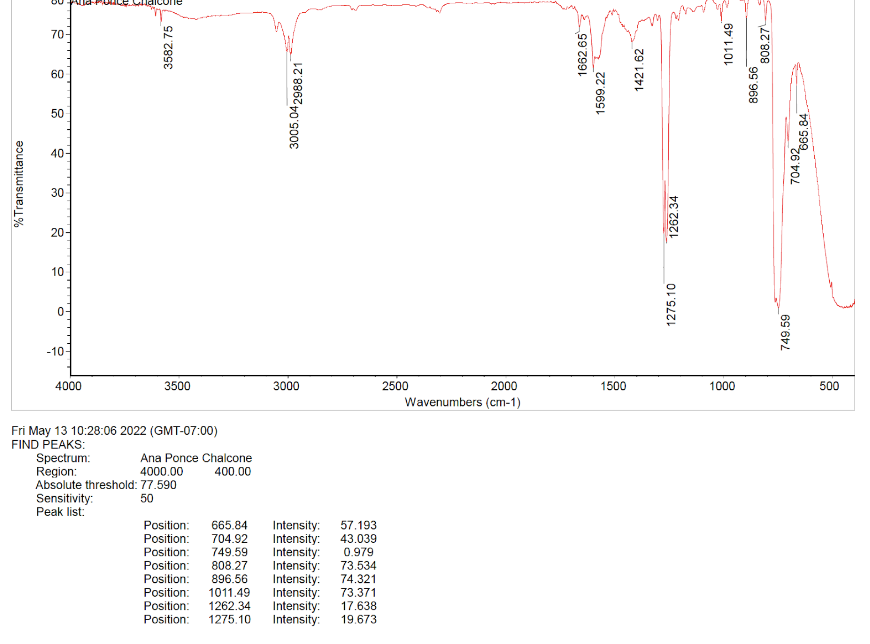 % Transmittance
B
70-
60
50
40-
30
20-
10
0-
-10-
3582.75
3005.042988.21
4000
3500
Fri May 13 10:28:06 2022 (GMT-07:00)
FIND PEAKS:
Spectrum:
Ana Ponce Chalcone
Region:
4000.00
400.00
Absolute threshold: 77.590
Sensitivity:
50
Peak list:
57.193
Position: 665.84 Intensity:
Position: 704.92 Intensity: 43.039
Position: 749.59 Intensity: 0.979
Position: 808.27 Intensity: 73.534
Position: 896.56 Intensity: 74.321
Position: 1011.49 Intensity: 73.371
Position: 1262.34 Intensity: 17.638
Position: 1275.10 Intensity: 19.673
3000
2000
Wavenumbers (cm-1)
2500
1662.65
1599.22
1500
1421.62
1262.34
1275.10
1011.49
808.27
1000
896.56
749.59
704.92665.84
500