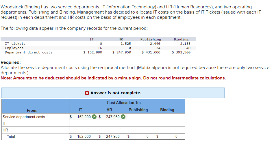 Woodstock Binding has two service departments, IT (Information Technology) and HR (Human Resources), and two operating
departments, Publishing and Binding. Management has decided to allocate IT costs on the basis of IT Tickets (issued with each IT
request) in each department and HR costs on the basis of employees in each department.
The following data appear in the company records for the current period:
IT tickets
Employees
Department direct costs
From:
Service department costs
IT
HR
Total
IT
$
0
16
$ 152,000
Required:
Allocate the service department costs using the reciprocal method. (Matrix algebra is not required because there are only two service
departments.)
Note: Amounts to be deducted should be indicated by a minus sign. Do not round intermediate calculations.
HR
1,525
0
$ 247,950
152,000
Answer is not complete.
Cost Allocation To:
IT
HR
152,000 $ 247,950
Publishing
2,440
24
$ 431,000
$ 247,950
Publishing
$
Binding
2,135
40
$ 392,500
0
Binding
0