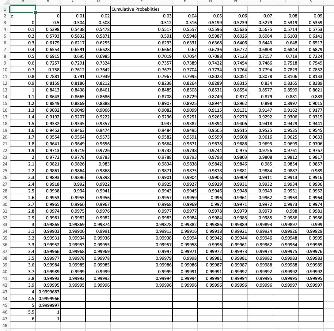 1
Cumulative Probablities
2 z
0.01
0.02
0.03
0.04
0.05
0.06
0.07
0.08
0.09
3
0.5
0.504
0.508
0.512
0.516
0.5199
0.5239
0.5279
0.5319
0.5359
4
0.1
0.5398
0.5438
0.5478
0.5517
0.5557
0.5596
0.5636
0.5675
0.5714
0.5753
0.2
0.5793
0.5832
0.5871
0.591
0.5948
0.5987
0.6026
0.6064
0.6103
0,6141
6
0.3
0.6179
0.6217
0.6255
0.6293
0.6331
0.6368
0.6406
0.6443
0,648
0.6517
0.6554
0.6879
0.6736
0.7088
0.4
0.6591
0.6628
0.6664
0.67
0.6772
0.6808
0.6844
0.5
0.6915
0.695
0.6985
0.7019
0.7054
0.7123
0.7157
0.719
0.7224
0.6
0.7257
0.7291
0.7324
0.7357
0.7389
0.7422
0.7454
0.7486
0.7518
0.7549
0.7794
0.8078
10
0.7
0.758
0.7612
0.7642
0.7673
0.7704
0.7734
0.7764
0.7823
0.7852
11
0.8
0.7881
0.791
0.7939
0.7967
0.7995
0.8023
0.8051
0.8106
0.8133
12
0.9
0.8159
0.8186
0.8212
0.8238
0.8264
0.8289
0.8315
0.834
0.8365
0.8389
13
1
0.8413
0.8438
0.8461
0.8485
0.8508
0.8531
0.8554
0.8577
0.8599
0.8621
14
1.1
0.8643
0.8665
0.8686
0.8708
0.8729
0.8749
0.877
0.879
0.881
0.883
15
1.2
0.8849
0.8869
0.8888
0.8907
0.8925
0.8944
0.8962
0.898
0.8997
0.9015
16
1.3
0.9032
0.9049
0.9066
0.9082
0.9099
0.9115
0.9131
0.9147
0.9162
0.9177
17
1.4
0.9192
0.9207
0.9222
0.9236
0.9251
0.9265
0.9279
0.9292
0.9306
0.9319
18
1.5
0.9332
0.9345
0.9357
0.937
0.9382
0.9394
0.9406
0.9418
0.9429
0.9441
19
1.6
0.9452
0.9463
0.9474
0.9484
0.9495
0.9505
0.9515
0.9525
0.9535
0.9545
0.9554
0.9641
20
1.7
0.9564
0.9573
0.9582
0.9591
0.9599
0.9608
0.9616
0.9625
0.9633
0.9664
0.9706
0.9767
21
1.8
0.9649
0.9656
0.9671
0.9678
0.9686
0.9693
0.9699
0.9726
0.9761
0.9812
0.9854
22
1.9
0.9713
0.9719
0.9732
0.9738
0.9744
0.975
0.9756
23
2
0.9772
0.9778
0.9783
0.9788
0.9793
0.9798
0.9803
0.9808
0.9817
24
2.1
0.9821
0.9826
0.983
0.9834
0.9838
0.9842
0.9846
0.985
0.9857
0.9878
0.9906
25
2.2
0.9861
0.9864
0.9868
0.9871
0.9875
0.9881
0.9884
0.9887
0.989
26
2.3
0.9893
0.9896
0.9898
0.9901
0.9904
0.9909
0.9911
0.9913
0.9916
27
2.4
0.9918
0.992
0.9922
0.9925
0.9927
0.9929
0.9931
0.9932
0.9934
0.9936
28
2.5
0.9938
0.994
0.9941
0.9943
0,9945
0.9946
0.9948
0.9949
0.9951
0.9952
29
2.6
0.9953
0.9955
0.9956
0.9957
0.9959
0.996
0.9961
0.9962
0.9963
0.9964
30
2.7
0.9965
0.9966
0.9967
0.9968
0.9969
0.997
0.9971
0.9972
0.9973
0.9974
31
2.8
0.9974
0.9975
0.9976
0.9977
0.9977
0.9978
0.9979
0.9979
0.998
0.9981
32
2.9
0.9981
0.9982
0.9982
0.9983
0.9984
0.9984
0.9985
0.9985
0.9986
0,9986
33
3
0.99865
0.99869
0.99874
0.99878
0.99882
0.99886
0.99889
0.99893
0.99897
0.999
34
3.1
0.99903
0.99906
0.9991
0.99913
0.99916
0.99918
0.99921
0.99924
0.99926
0.99929
35
3.2
0.99931
0.99934
0.99936
0.99938
0.9994
0.99942
0.99944
0.99946
0.99948
0.9995
36
3.3
0.99952
0.99953
0.99955
0.99957
0.99958
0.9996
0.99961
0.99962
0.99964
0.99965
37
3.4
0.99966
0.99968
0.99969
0.9997
0.99971
0.99972
0.99973
0.99974
0.99975
0.99976
0.99977
0.99984
0.99978
0.99979
0.99986
38
3.5
0.99978
0.9998
0.99981
0.99981
0.99982
0.99983
0.99983
39
3.6
0.99985
0.99985
0.99986
0.99987
0.99987
0.99988
0.99988
0.99989
40
3.7
0.99989
0.9999
0.9999
0.9999
0.99991
0.99991
0.99992
0.99992
0.99992
0.99992
41
3.8
0.99993
0.99993
0.99993
0.99994
0.99994
0.99994
0.99994
0.99995
0.99995
0.99995
42
3.9
0.99995
0.99995
0.99996
0.99996
0.99996
0.99996
0.99996
0.99996
0.99997
0.99997
43
4 0.9999683
44
4.5 0.9999966
45
5 0.9999997
46
5.5
1
47
1
48
