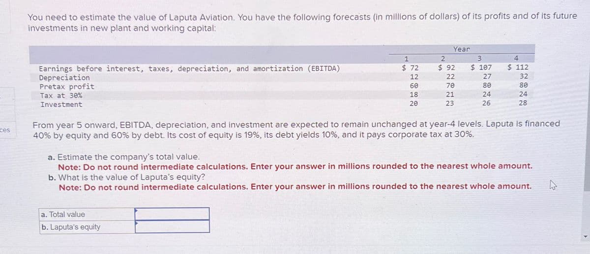 ces
You need to estimate the value of Laputa Aviation. You have the following forecasts (in millions of dollars) of its profits and of its future
investments in new plant and working capital:
Year
1
2
3
4
Earnings before interest, taxes, depreciation, and amortization (EBITDA)
Depreciation
$ 72
$ 92
$ 107
$ 112
12
22
27
32
Pretax profit
60
70
80
80
Tax at 30%
18
21
24
24
Investment
20
23
26
28
From year 5 onward, EBITDA, depreciation, and investment are expected to remain unchanged at year-4 levels. Laputa is financed
40% by equity and 60% by debt. Its cost of equity is 19%, its debt yields 10%, and it pays corporate tax at 30%.
a. Estimate the company's total value.
Note: Do not round intermediate calculations. Enter your answer in millions rounded to the nearest whole amount.
b. What is the value of Laputa's equity?
Note: Do not round intermediate calculations. Enter your answer in millions rounded to the nearest whole amount.
a. Total value
b. Laputa's equity