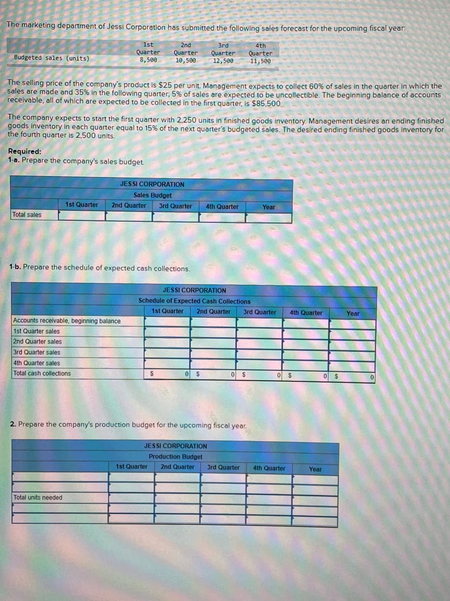 The marketing department of Jessi Corporation has submitted the following sales forecast for the upcoming fiscal year.
Budgeted sales (units)
1st
Quarter
8,500
Required:
1-a. Prepare the company's sales budget.
Total sales
The selling price of the company's product is $25 per unit. Management expects to collect 60% of sales in the quarter in which the
sales are made and 35% in the following quarter, 5% of sales are expected to be uncollectible. The beginning balance of accounts
receivable, all of which are expected to be collected in the first quarter, is $85,500.
The company expects to start the first quarter with 2,250 units in finished goods inventory. Management desires an ending finished
goods inventory in each quarter equal to 15% of the next quarter's budgeted sales. The desired ending finished goods inventory for
the fourth quarter is 2,500 units.
Accounts receivable, beginning balance
1st Quarter sales
2nd Quarter sales
3rd Quarter sales
4th Quarter sales
Total cash collections
2nd
Quarter
10,500
1-b. Prepare the schedule of expected cash collections.
Total units needed
JESSI CORPORATION
Sales Budget
1st Quarter 2nd Quarter 3rd Quarter 4th Quarter
3rd
Quarter
12,500
JESSI CORPORATION
Schedule of Expected Cash Collections
$
1st Quarter
0 $
4th
Quarter
11,500
1st Quarter 2nd Quarter 3rd Quarter
2. Prepare the company's production budget for the upcoming fiscal year.
JESSI CORPORATION
Production Budget
0 $
Year
4th Quarter
0 $
2nd Quarter 3rd Quarter 4th Quarter
Year
0 $
Year
0