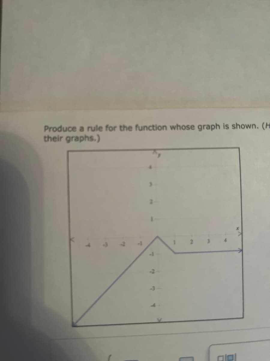 Produce a rule for the function whose graph is shown. (H
their graphs.)
1
2
-1
2
-3
4
미미