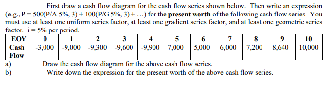 First draw a cash flow diagram for the cash flow series shown below. Then write an expression
(e.g., P= 500(P/A 5%, 3) + 100(P/G 5%, 3) + ...) for the present worth of the following cash flow series. You
must use at least one uniform series factor, at least one gradient series factor, and at least one geometric series
factor. i= 5% per period.
ΕΟΥ
1
5
4
-3,000 -9,000 -9,300 |-9,600 |-9,900 | 7,000 5,000 6,000 7,200
2
3
7
9
10
Cash
8,640 | 10,000
Flow
a)
b)
Draw the cash flow diagram for the above cash flow series.
Write down the expression for the present worth of the above cash flow series.
