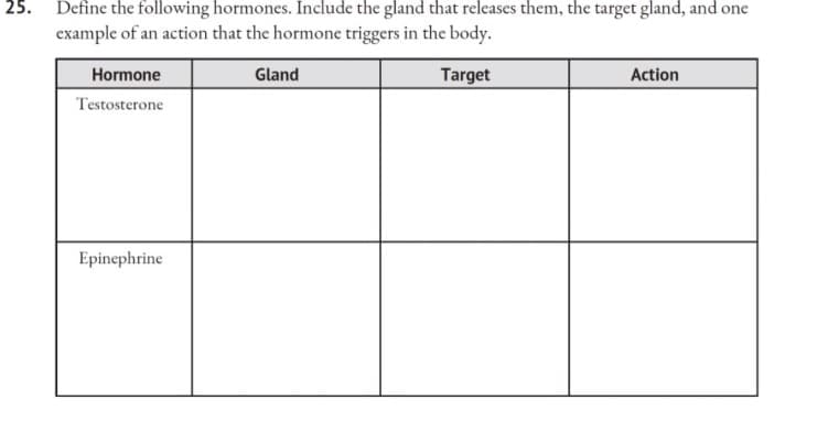 25. Define the following hormones. Include the gland that releases them, the target gland, and one
example of an action that the hormone triggers in the body.
Hormone
Gland
Target
Action
Testosterone
Epinephrine