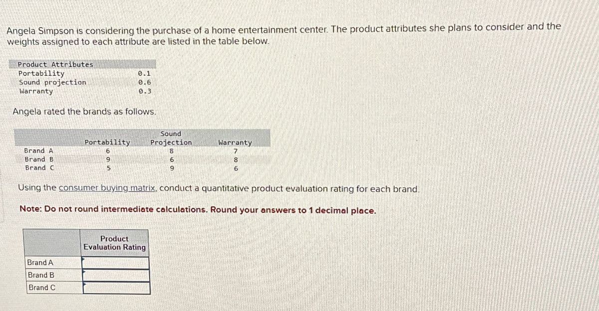 Angela Simpson is considering the purchase of a home entertainment center. The product attributes she plans to consider and the
weights assigned to each attribute are listed in the table below.
Product Attributes
Portability
Sound projection
Warranty
0.1
0.6
0.3
Angela rated the brands as follows.
Portability
Sound
Projection
Warranty
Brand A
6
8
7
Brand B
9
Brand C
5
6
9
8
6
Using the consumer buying matrix, conduct a quantitative product evaluation rating for each brand.
Note: Do not round intermediate calculations. Round your answers to 1 decimal place.
Brand A
Brand B
Brand C
Product
Evaluation Rating