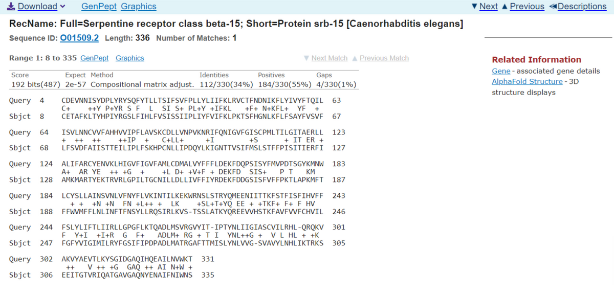 Download ✓ GenPept Graphics
RecName: Full-Serpentine receptor class beta-15; Short=Protein srb-15 [Caenorhabditis elegans]
Sequence ID: 001509.2 Length: 336 Number of Matches: 1
Range 1: 8 to 335 GenPept Graphics
▼ Next Match Previous Match
Score
Expect Method
Identities
Positives
Gaps
192 bits (487) 2e-57 Compositional matrix adjust. 112/330(34%) 184/330 (55%) 4/330(1%)
Query 4
Sbjct 8
Query 64
Sbjct 68
Query 124
Sbjct 128
Query 184
Sbjct 188
Query 244
Sbjct 247
Query 302
CDEVNNISYDPLYRYSQFYTLLTSIFSVFPLLYLIIFKLRVCTFNDNIKFLYIVYFTQIL 63
++Y P+YR S F L SI S+ PL+Y +IFKL
CETAFKLTYHPIYRGSLFIHLFVSISSIIPLIYFVIFKLPKTSFHGNLKFLFSAYFVSVF
67
ISVLNNCVVFAHHVVIPFLAVSKCDLLVNPVKNRIFQNIGVFGISCPMLTILGITAERLL
123
LFSVDFAIISTTEILIPLFSKHPCNLLIPDQYLKIGNTTVSIFMSLSTFFPISITIERFI
127
ALIFARCYENVKLHIGVFIGVFAMLCDMALVYFFFLDEKFDQPSISYFMVPDTSGYKMNW 183
A+ AR YE +++G + +L D+ +V+F + DEKFD SIS+ PT
AMKMARTYEKTRVRLGPILTGCNILLDLLIVFFIYRDEKFDDGSISFVFFPKTLAPKMFT 187
243
LCYSLLAINSVNLVFNYFLVKINTILKEKWRNSLSTRYQMEENIITTKFSTFISFIHVFF
+ + +N +N FN +L++ + LK +SL+T+YQ EE + +TKF+ F+ F HV
FFWVMFFLNLINFTFNSYLLRQSIRLKVS-TSSLATKYQREEVVHSTKFAVFVVFCHVIL 246
FSLYLIFTLIIRLLGPGFLKTQADLMSVRGVYIT-IPTYNLIIGIASCVILRHL-QRQKV 301
ADLM+ RG + T I YNL++G + V L HL + +K
FGFYVIGIMILRYFGSIFIPDPADLMATRGAFTTMISLYNLVVG-SVAVYLNHLIKTRKS 305
C+
+ ++ ++
++IP + C+LL+
FY+I +I+R GF+
+I
AKVYAEVTLKYSGIDGAQIHQEAILNVWKT 331
++ V ++ +G GAQ ++ AI N+W +
Sbjct 306 EEITGTVRIQATGAVGAQNYENAIFNIWNS 335
+F+ N+KFL+ YF +
+S
+ IT ER +
KM
Next Previous Descriptions
Related Information
Gene - associated gene details
AlphaFold Structure - 3D
structure displays