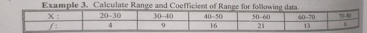 Example 3. Calculate Range and Coefficient of Range for following data.
X:
20-30
30-40
40-50
4
9
16
50-60
21
60-70
13
70-80
6