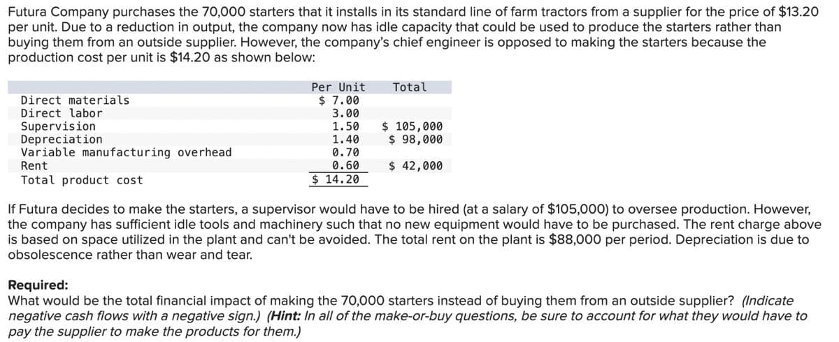 Futura Company purchases the 70,000 starters that it installs in its standard line of farm tractors from a supplier for the price of $13.20
per unit. Due to a reduction in output, the company now has idle capacity that could be used to produce the starters rather than
buying them from an outside supplier. However, the company's chief engineer is opposed to making the starters because the
production cost per unit is $14.20 as shown below:
Direct materials
Direct labor
Supervision
Depreciation
Variable manufacturing overhead
Rent
Total product cost
Per Unit
$ 7.00
3.00
1.50
1.40
0.70
0.60
$ 14.20
Total
$ 105,000
$ 98,000
$ 42,000
If Futura decides to make the starters, a supervisor would have to be hired (at a salary of $105,000) to oversee production. However,
the company has sufficient idle tools and machinery such that no new equipment would have to be purchased. The rent charge above
is based on space utilized in the plant and can't be avoided. The total rent on the plant is $88,000 per period. Depreciation is due to
obsolescence rather than wear and tear.
Required:
What would be the total financial impact of making the 70,000 starters instead of buying them from an outside supplier? (Indicate
negative cash flows with a negative sign.) (Hint: In all of the make-or-buy questions, be sure to account for what they would have to
pay the supplier to make the products for them.)