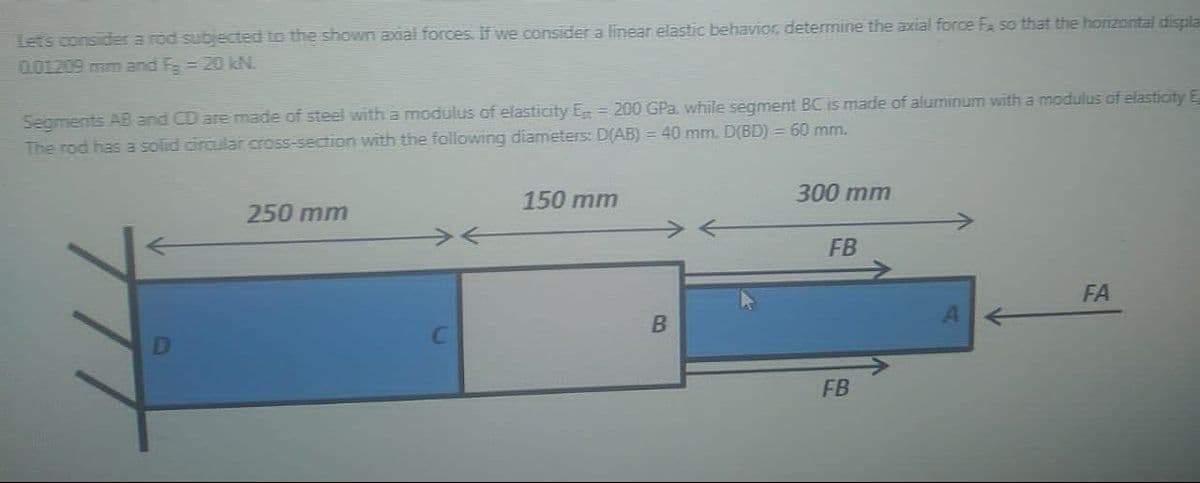Let's consider a rod subjected to the shown axial forces. If we consider a linear elastic behavior, determine the axial force FA so that the horizontal displa
0.01209 mm and F₂ = 20 kN.
Segments AB and CD are made of steel with a modulus of elasticity E. = 200 GPa, while segment BC is made of aluminum with a modulus of elasticity E
The rod has a solid circular cross-section with the following diameters: D(AB) = 40 mm, D(BD) = 60 mm.
150 mm
300 mm
250 mm
FB
FA
B
FB
A