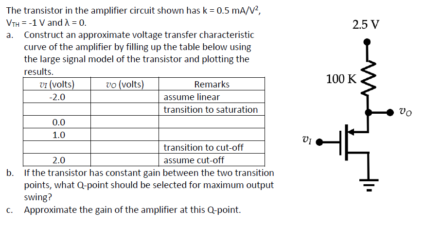 The transistor in the amplifier circuit shown has k = 0.5 mA/V²,
VTH = -1 V and λ = 0.
a.
Construct an approximate voltage transfer characteristic
curve of the amplifier by filling up the table below using
the large signal model of the transistor and plotting the
vo (volts)
results.
VI (Volts)
-2.0
0.0
1.0
Remarks
assume linear
transition to saturation
transition to cut-off
2.0
assume cut-off
b. If the transistor has constant gain between the two transition
points, what Q-point should be selected for maximum output
swing?
c. Approximate the gain of the amplifier at this Q-point.
VI
2.5 V
100 K
vo