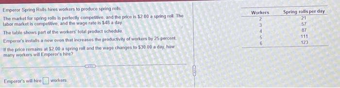 Emperor Spring Rolls hires workers to produce spring rolls
The market for spring rolls is perfectly competitive, and the price is $2.00 a spring roll. The
labor market is competitive, and the wage rate is $48 a day
The table shows part of the workers' total product schedule.
Emperor's installs a new oven that increases the productivity of workers by 25 percent.
If the price remains at $2.00 a spring roll and the wage changes to $30 00 a day, how
many workers will Emperor's hire?
Emperor's will hire workers
GEIT
Workers.
2
3456
Spring rolls per day
21
57
87
111
123