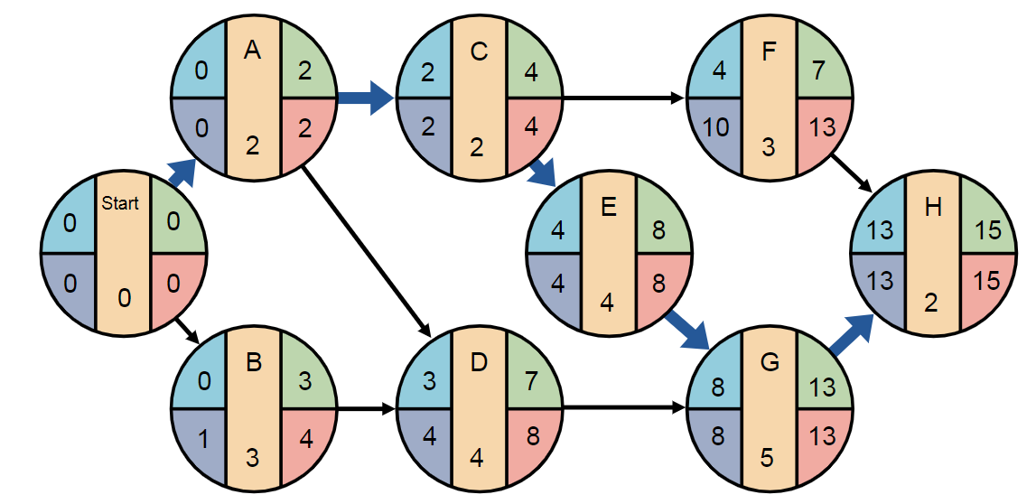 0
0
Start
0
0
0
0
0
A
2
3
N
N
4
2
2
3
4
с
2
4
4
4
7
00
4
4
4
00
00
4
10
00
8
8
F
G
LO
7
13
13
13
13
13
H
N
15
15