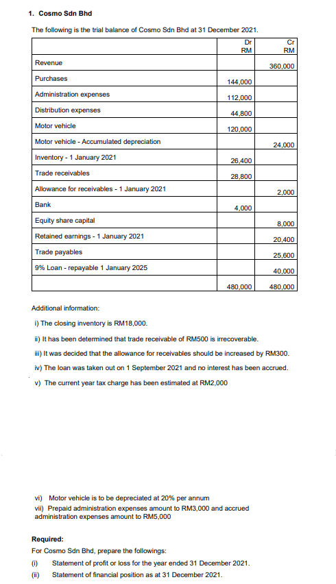 1. Cosmo Sdn Bhd
The following is the trial balance of Cosmo Sdn Bhd at 31 December 2021.
Dr
Revenue
Purchases
Administration expenses
Distribution expenses
Motor vehicle
Motor vehicle - Accumulated depreciation
Inventory - 1 January 2021
Trade receivables
Allowance for receivables - 1 January 2021
Bank
Equity share capital
Retained earnings - 1 January 2021
Trade payables
9% Loan - repayable 1 January 2025
RM
144,000
112,000
44,800
120,000
26,400
28,800
4,000
480,000
vi) Motor vehicle is to be depreciated at 20% per annum
vii) Prepaid administration expenses amount to RM3,000 and accrued
administration expenses amount to RM5,000
Cr
Required:
For Cosmo Sdn Bhd, prepare the followings:
(1) Statement of profit or loss for the year ended 31 December 2021.
(ii) Statement of financial position as at 31 December 2021.
RM
360,000
24,000
2,000
Additional information:
i) The closing inventory is RM18,000.
ii) It has been determined that trade receivable of RM500 is irrecoverable.
iii) It was decided that the allowance for receivables should be increased by RM300.
iv) The loan was taken out on 1 September 2021 and no interest has been accrued.
v) The current year tax charge has been estimated at RM2,000
8,000
20,400
25,600
40,000
480,000