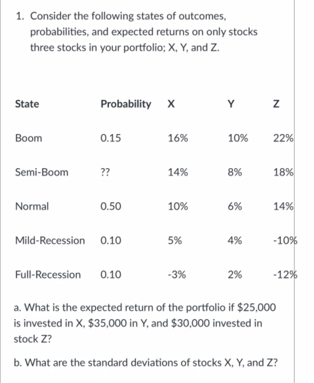 1. Consider the following states of outcomes,
probabilities, and expected returns on only stocks
three stocks in your portfolio; X, Y, and Z.
State
Probability X
Y
Boom
0.15
16%
10%
22%
Semi-Boom
??
14%
8%
18%
Normal
0.50
10%
6%
14%
Mild-Recession
0.10
5%
4%
-10%
Full-Recession
0.10
-3%
2%
-12%
a. What is the expected return of the portfolio if $25,000
is invested in X, $35,000 in Y, and $30,000 invested in
stock Z?
b. What are the standard deviations of stocks X, Y, and Z?
