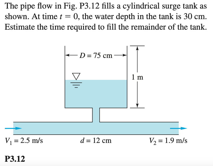 The pipe flow in Fig. P3.12 fills a cylindrical surge tank as
shown. At time t = 0, the water depth in the tank is 30 cm.
Estimate the time required to fill the remainder of the tank.
%3D
