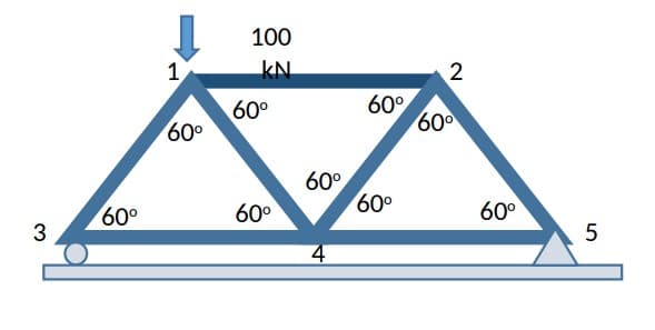 3
60⁰
1
60⁰
100
KN
60°
60⁰
60°
4
60°
60⁰
2
60⁰
60°
5