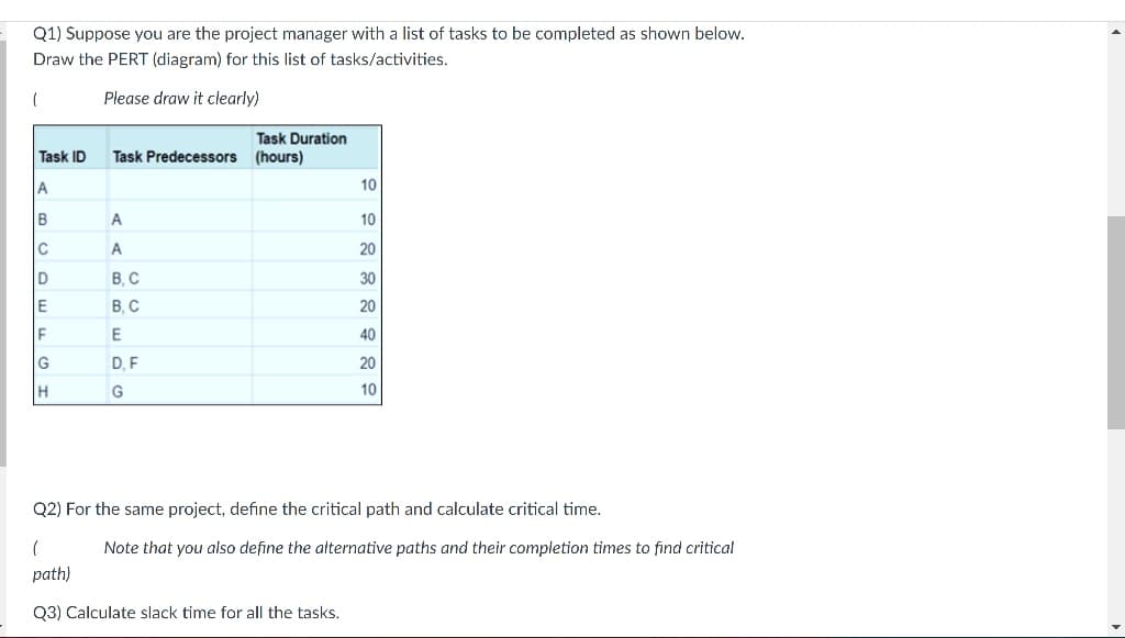 Q1) Suppose you are the project manager with a list of tasks to be completed as shown below.
Draw the PERT (diagram) for this list of tasks/activities.
Please draw it clearly)
Task ID
A
B
C
D
E
F
G
H
Task Duration
Task Predecessors (hours)
A
A
B, C
B, C
E
D. F
G
10
10
20
30
20
40
20
10
Q2) For the same project, define the critical path and calculate critical time.
(
path)
Q3) Calculate slack time for all the tasks.
Note that you also define the alternative paths and their completion times to find critical