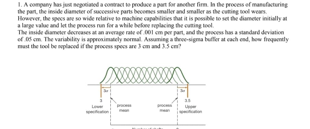 1. A company has just negotiated a contract to produce a part for another firm. In the process of manufacturing
the part, the inside diameter of successive parts becomes smaller and smaller as the cutting tool wears.
However, the specs are so wide relative to machine capabilities that it is possible to set the diameter initially at
a large value and let the process run for a while before replacing the cutting tool.
The inside diameter decreases at an average rate of .001 cm per part, and the process has a standard deviation
of .05 cm. The variability is approximately normal. Assuming a three-sigma buffer at each end, how frequently
must the tool be replaced if the process specs are 3 cm and 3.5 cm?
30 I
30
3.5
Lower
process
process
specification i
Upper
specification
mean
mean
