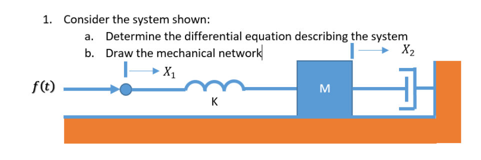 1. Consider the system shown:
Determine the differential equation describing the system
network
a.
b. Draw the mechanical netv
X2
→ X1
f(t)
M
K
