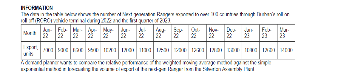 INFORMATION
The data in the table below shows the number of Next-generation Rangers exported to over 100 countries through Durban's roll-on
roll-off (RORO) vehicle terminal during 2022 and the first quarter of 2023.
Month
Jan- Feb Mar Apr
22 22 22 22
May- Jun- Jul-
22 22 22
Aug- Sep- Oct- Nov- Dec- Jan- Feb- Mar-
22 22
22 22 23 23 23
22
Export, 7000 9000 8600 9500 10200 12000 11000 12500 12000 12600 12800 13000 10800 12600 14000
units
A demand planner wants to compare the relative performance of the weighted moving average method against the simple
exponential method in forecasting the volume of export of the next-gen Ranger from the Silverton Assembly Plant.