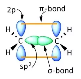 2p
T-bond
H,
C
H.
sp?
o-bond
