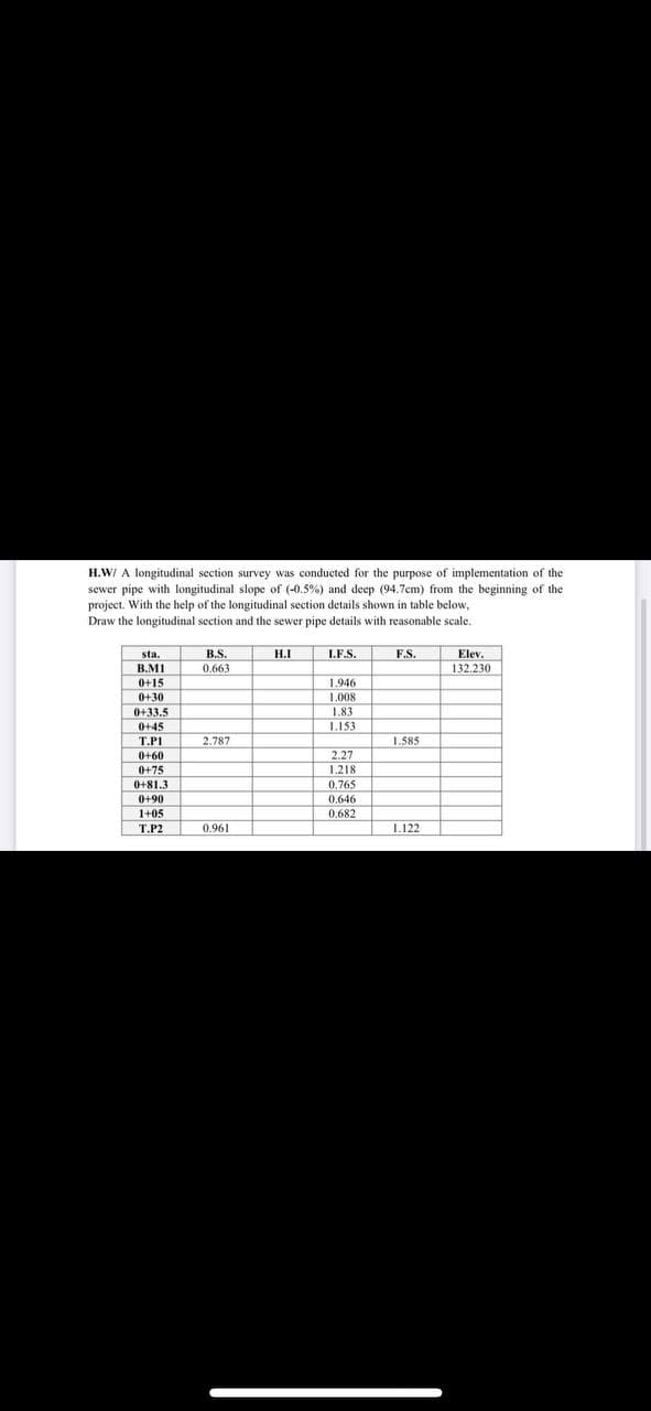 H.W/ A longitudinal section survey was conducted for the purpose of implementation of the
sewer pipe with longitudinal slope of (-0.5%) and deep (94.7cm) from the beginning of the
project. With the help of the longitudinal section details shown in table below,
Draw the longitudinal section and the sewer pipe details with reasonable scale.
sta.
B.S.
H.I
I.F.S.
F.S.
Elev.
B.MI
0+15
0+30
0.663
132.230
1.946
1,008
0+33.5
1.83
0+45
L.153
T.PI
2.787
1.585
0+60
2.27
0+75
1.218
0+81.3
0,765
0.646
0.682
0+90
1+05
Т.Р2
0.961
1.122
