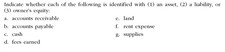 Indicate whether each of the following is identified with (1) an asset, (2) a liability, or
(3) owner's equity:
e. land
a. accounts receivable
b. accounts payable
f. rent expense
g. supplies
c. cash
d. fees earned
