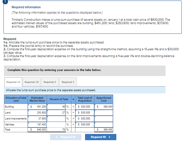 Required information
[The following information applies to the questions displayed below.]
Timberly Construction makes a lump-sum purchase of several assets on January 1 at a total cash price of $830,000. The
estimated market values of the purchased assets are building, $451,200; land, $253,800; land improvements, $37,600;
and four vehicles, $197,400.
Required:
1-a. Allocate the lump-sum purchase price to the separate assets purchased.
1-b. Prepare the Journal entry to record the purchase.
2. Compute the first-year depreciation expense on the building using the straight-line method, assuming a 15-year life and a $30,000
salvage value.
3. Compute the first-year depreciation expense on the land improvements assuming a five-year life and double-declining-balance
depreciation.
Complete this question by entering your answers in the tabs below.
Required 1B Required 2
Allocate the lump-sum purchase price to the separate assets purchased.
Allocation of total
cost
Total cost of
Acquisition
Required 1A
Building
Land
Land improvements
Vehicles
Total
Estimated
Market Value
$
$
451,200
253,800
37,600
197,400
940,000
Required 3
Percent of Total
48 %
27 % × $ 830,000
% x $ 830,000
2
x $ 830,000
75 %
x
< Required 1A
$830,000
Apportioned
Cost
S 398,400
S 398,400
Required 1B >